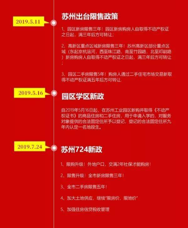 苏州最新购房政策2019解读