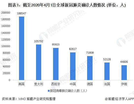 全世界疫情状况最新分析