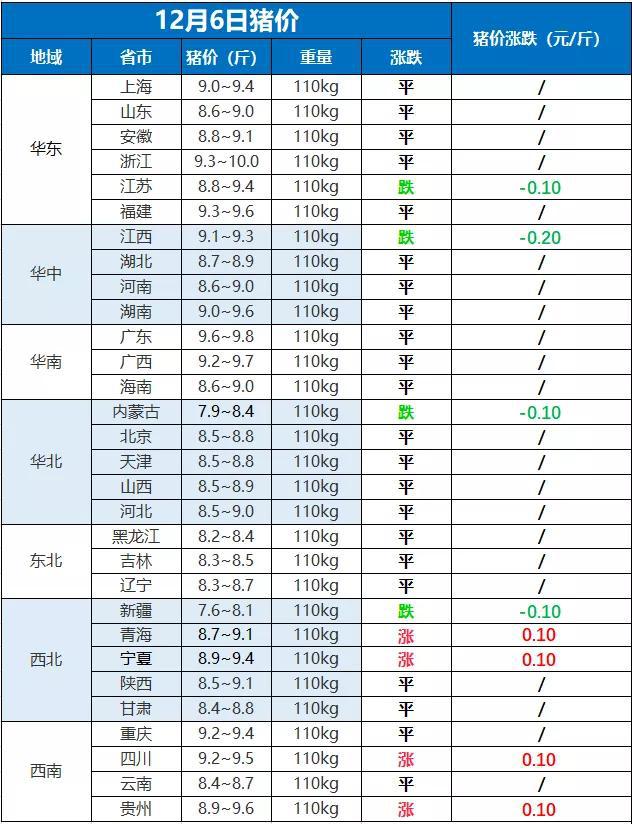 全国今日猪肉价格最新分析与展望