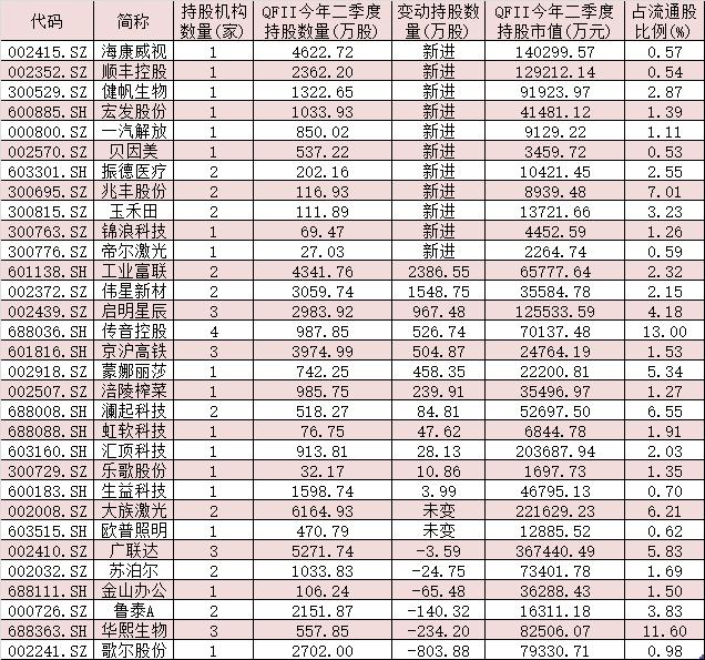 外资QFII最新动向，全球资本配置的新视角