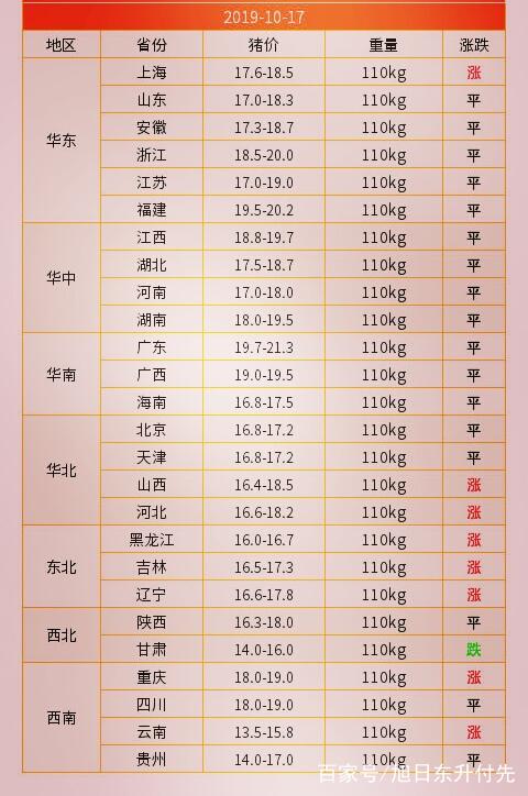 今日国内最新猪价行情分析