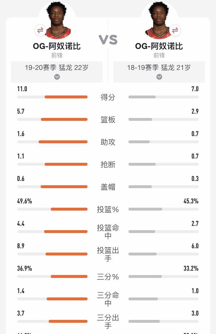 阿奴诺比最新数据分析，揭示其内在潜力与未来展望