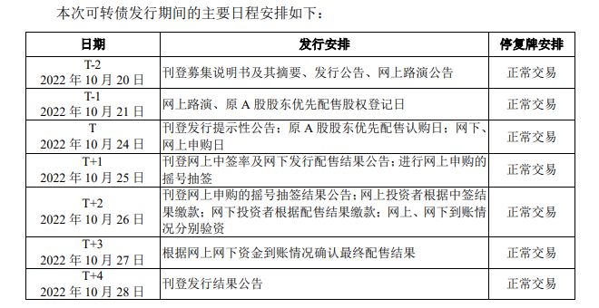 最新发行可转债公告详解