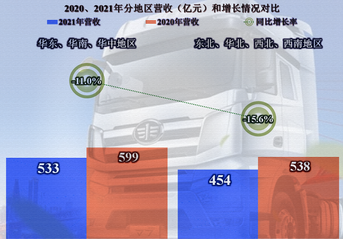 一汽解放最新公告深度解读