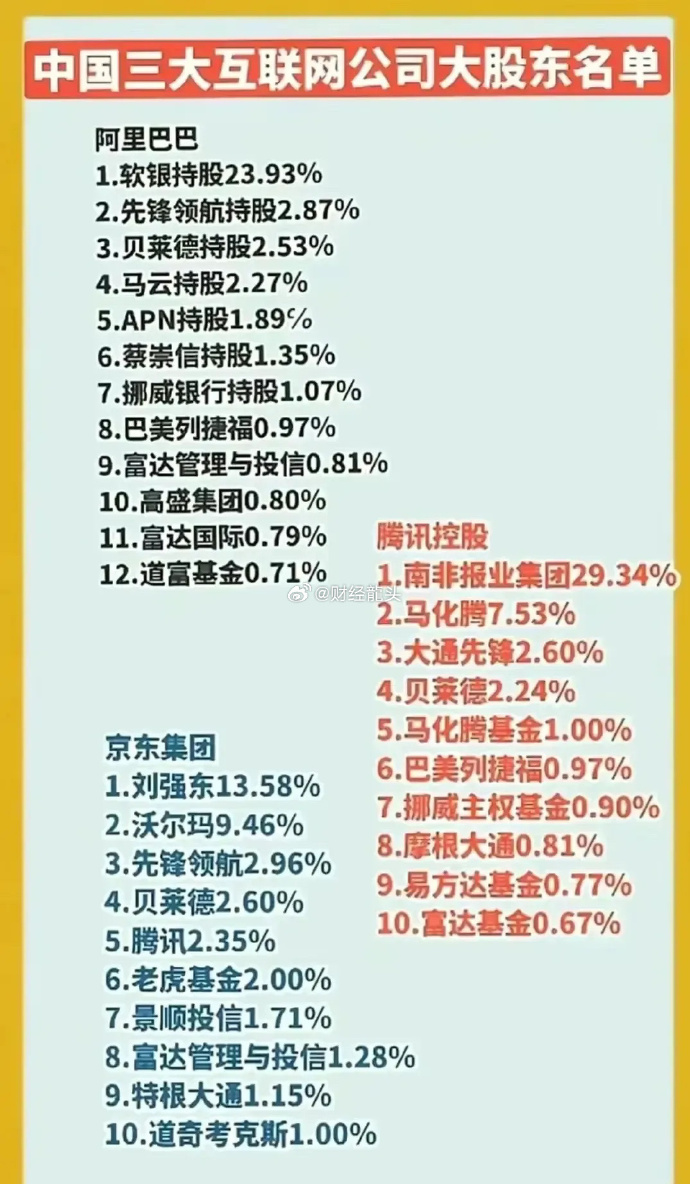 腾讯股东最新消息全面解读