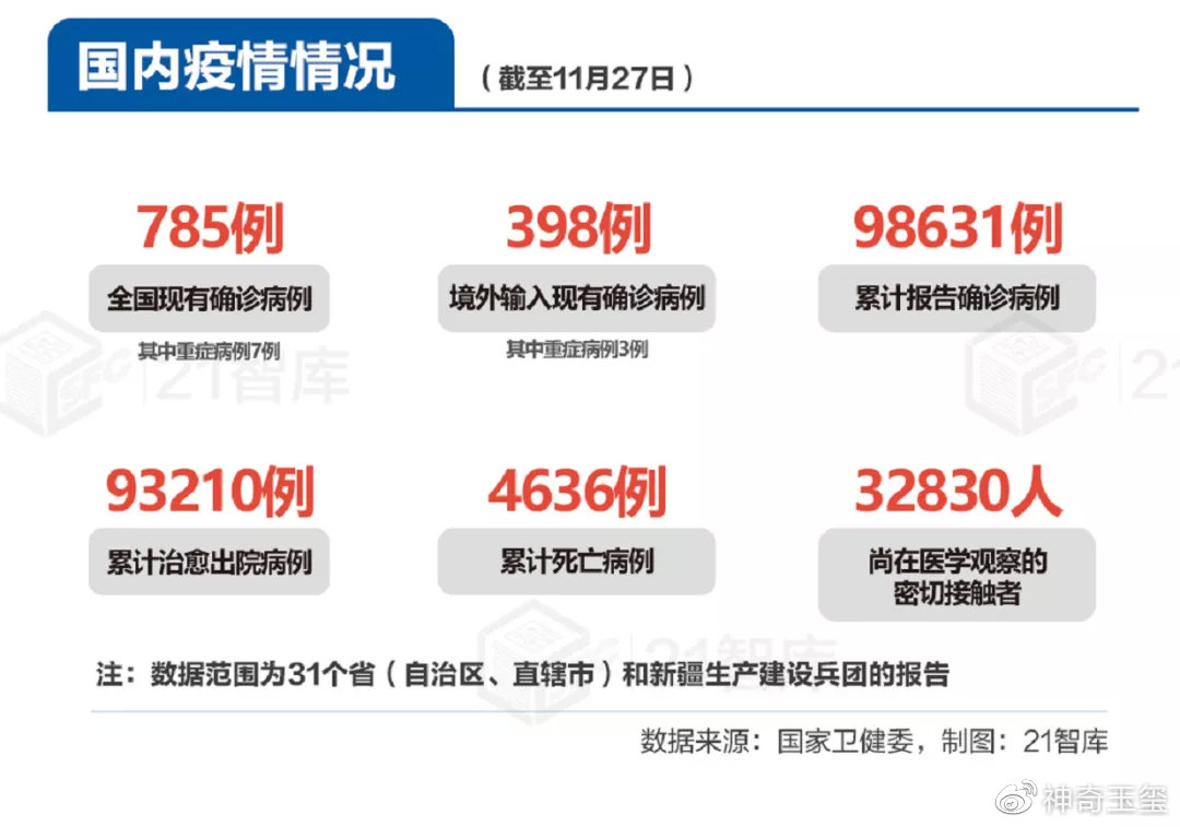 最新疫情消息与图片概述