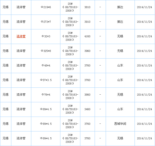 无缝钢管价格最新行情分析