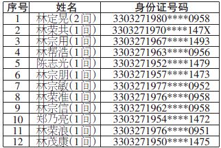 苍南龙港新城最新楼盘——现代都市生活的理想选择