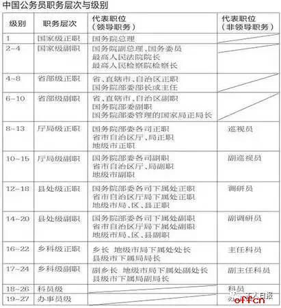 最新公务员职级套改，重塑公务员制度的必然趋势