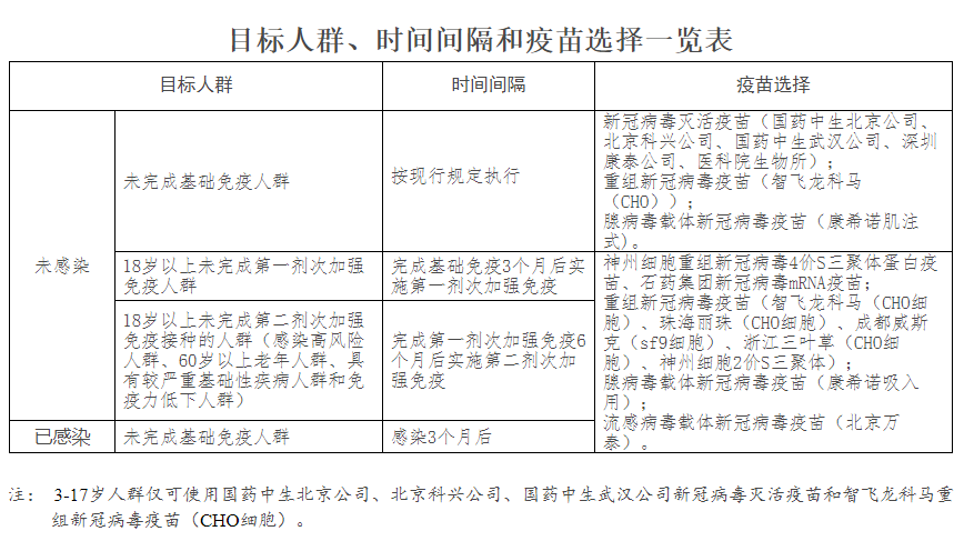 中国新冠病毒最新通告，全面应对，守护健康防线