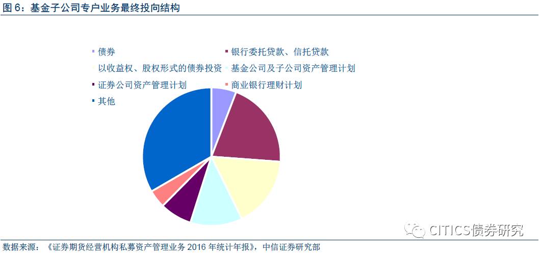 最新公司债券，融资工具与市场趋势分析