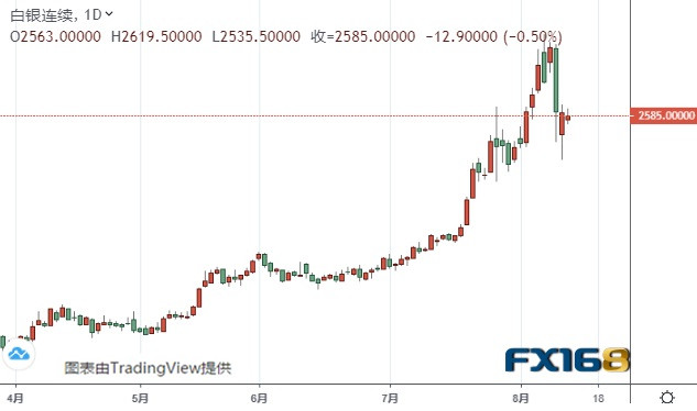 黄金白银最新利好消息，市场走势与前景展望