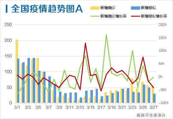 新冠肺炎最新信息美国概况分析