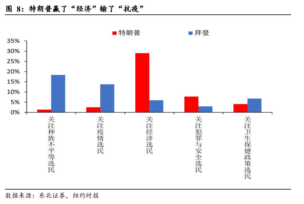 美国大选最新投票比数分析