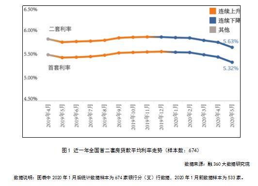 LPR最新利率报价4月，市场走势分析与影响展望