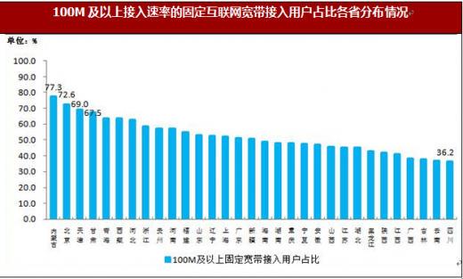 中国联通的最新发展动态与前景展望