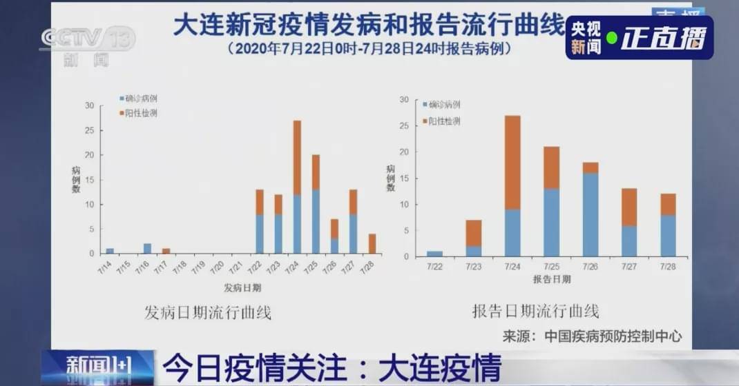 大连市最新疫情单位概况与防控措施分析