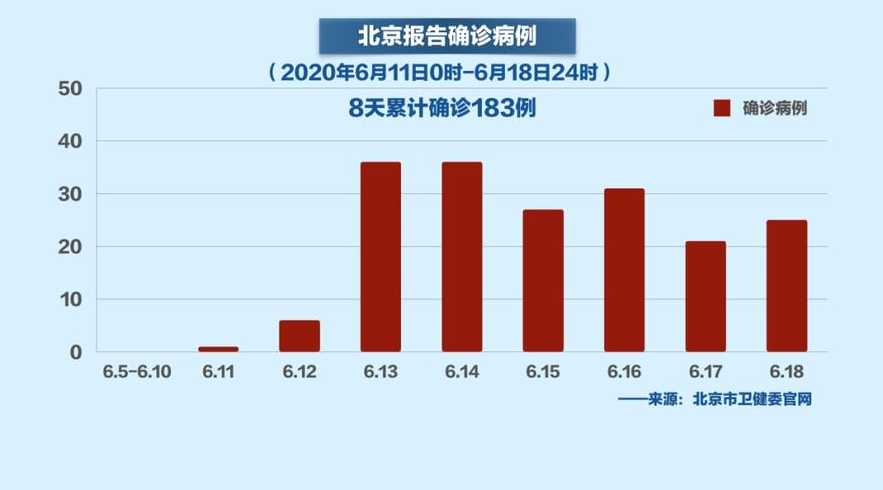 最新北京新冠肺炎动态分析