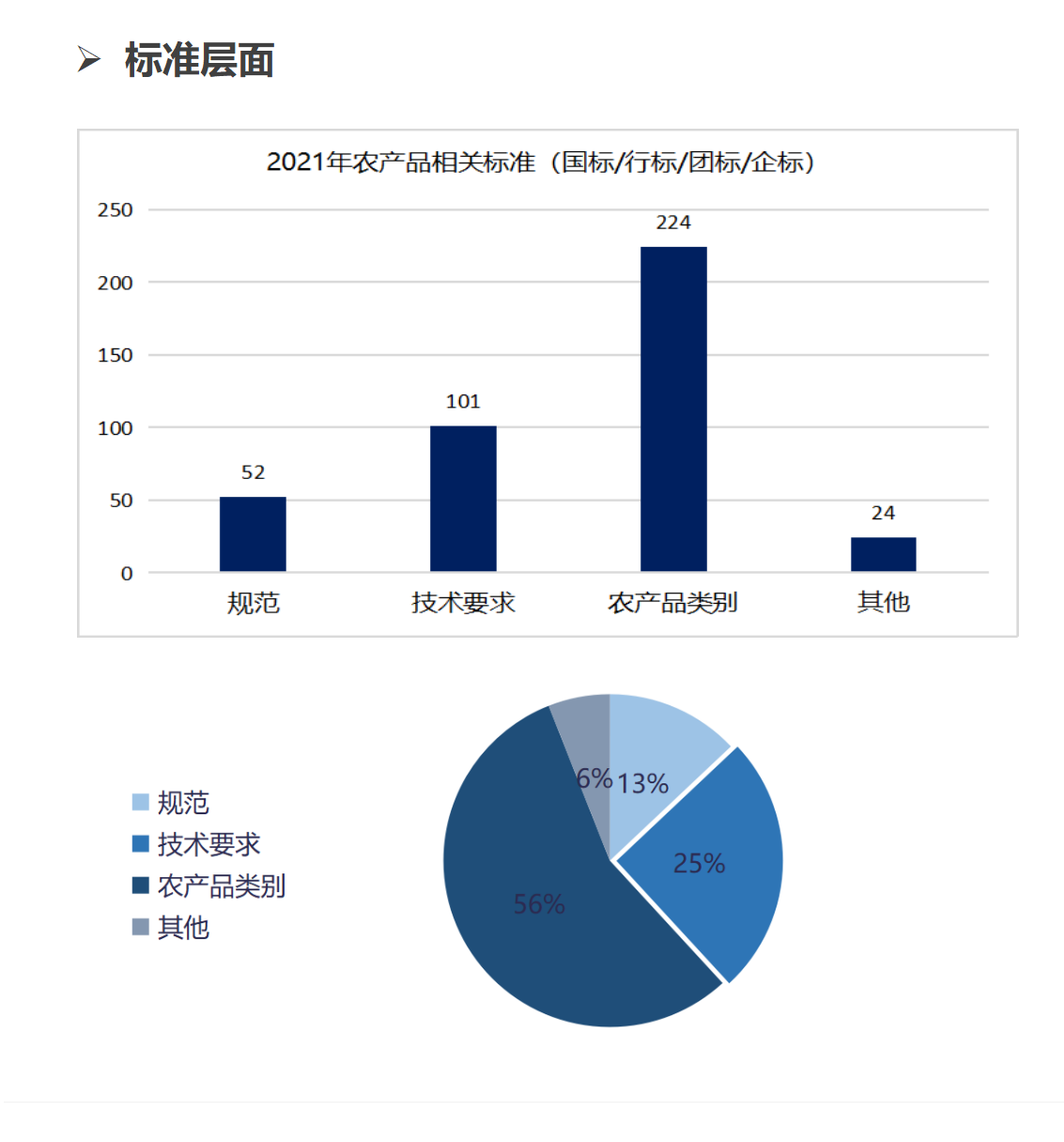 生鲜行业最新消息，趋势、挑战与机遇并存