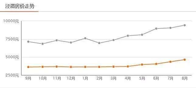 最新房产平均价，市场趋势、影响因素及未来展望