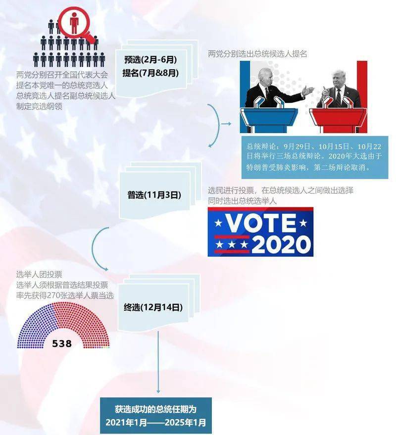 美国总统最新大选消息深度解析