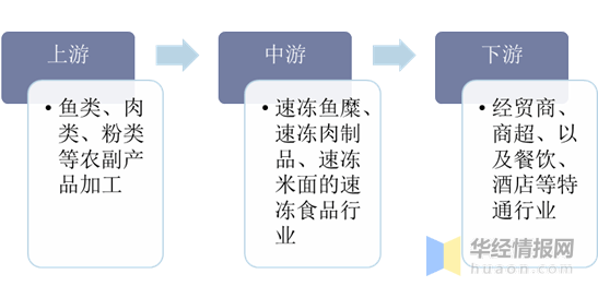 冻品最新消息，行业动态与市场展望