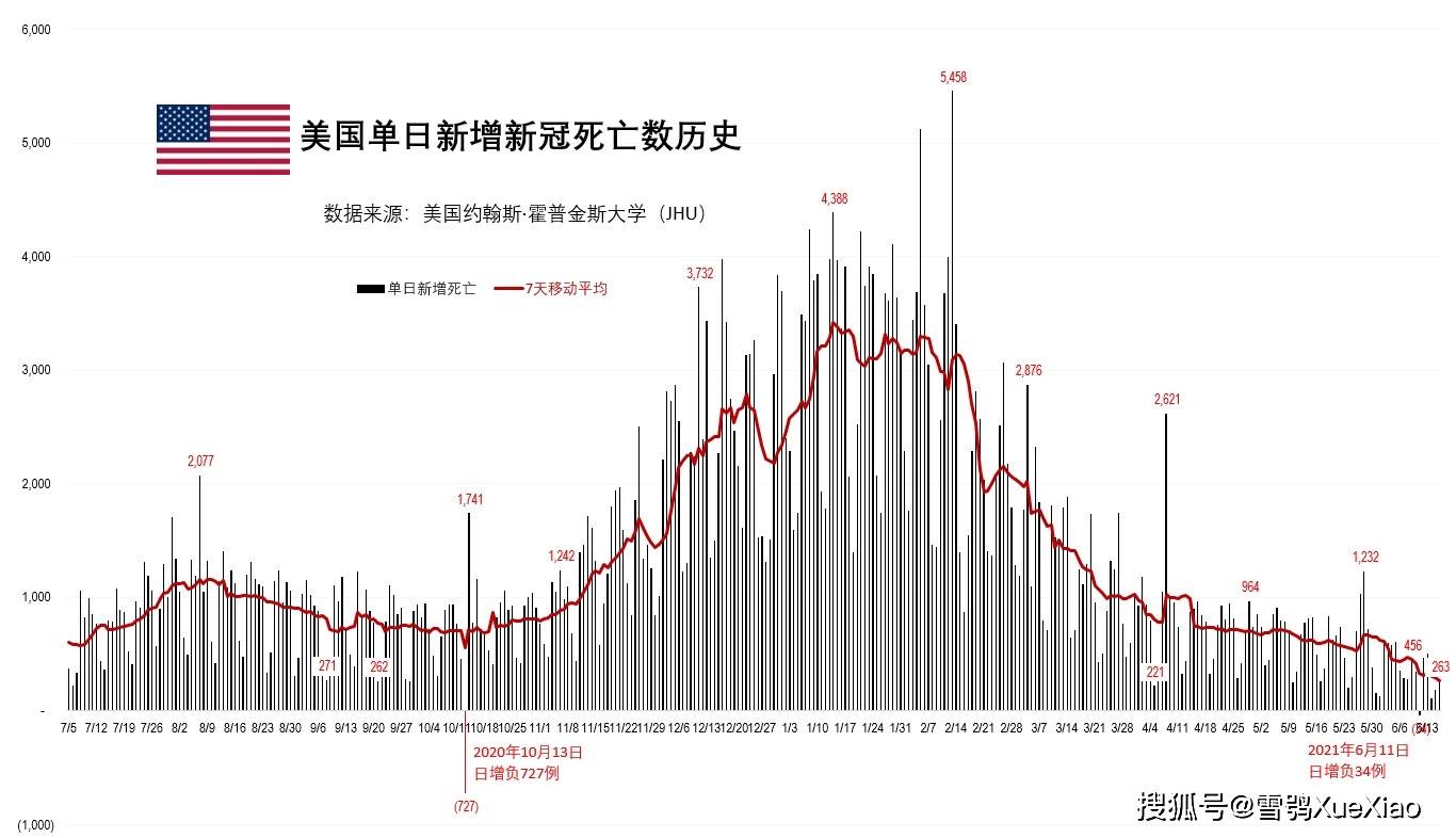 美国疫情最新实时新增情况分析