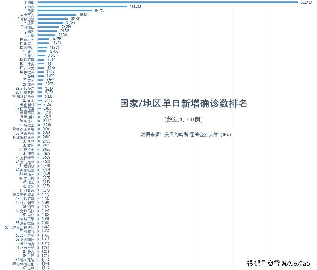 美国疫情最新日增病例分析