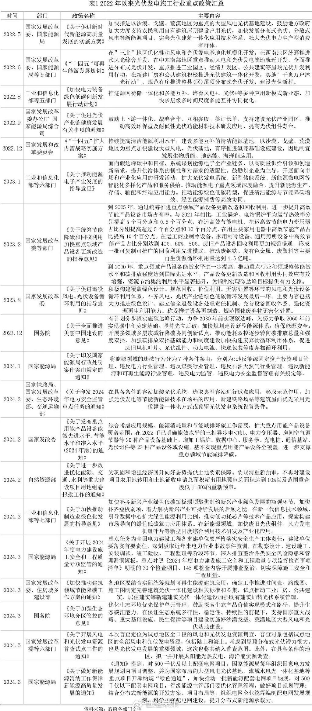 最新工程建设政策下的行业变革与挑战