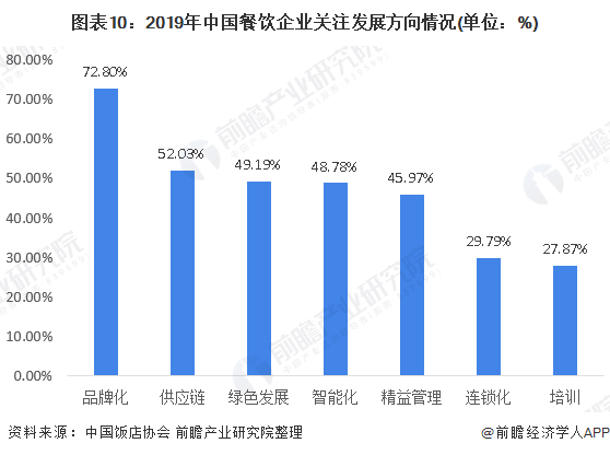 疫情之下最新行业发展探析