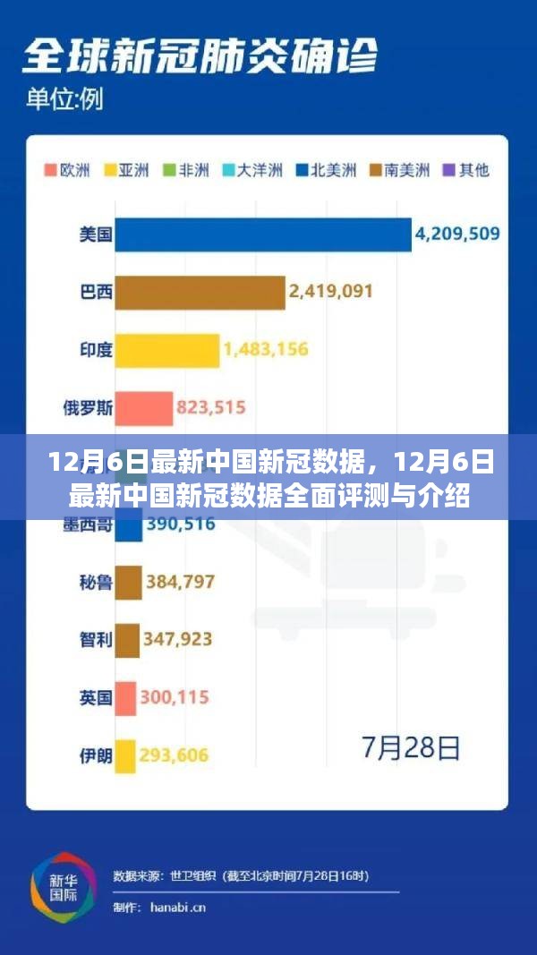 新冠新疫情最新数据报告