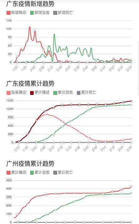 广东新增病例最新发布，疫情动态与应对策略