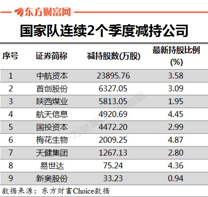 最新增持股票的公司，市场动向与投资者策略