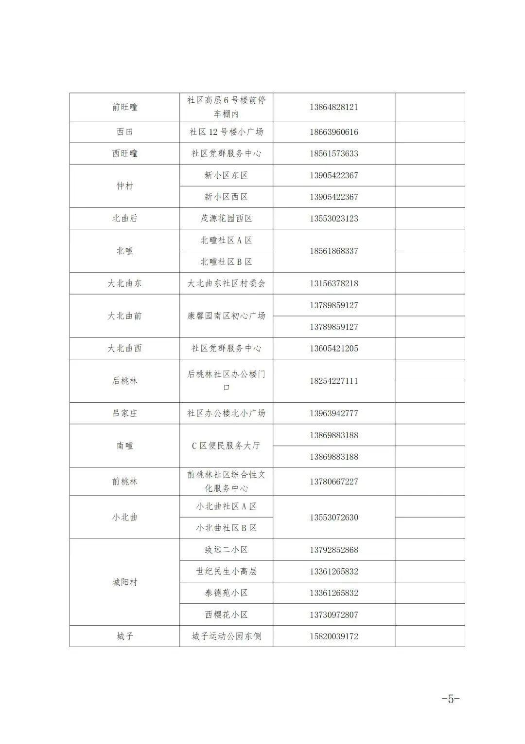 最新城阳核酸检测地点介绍及重要性