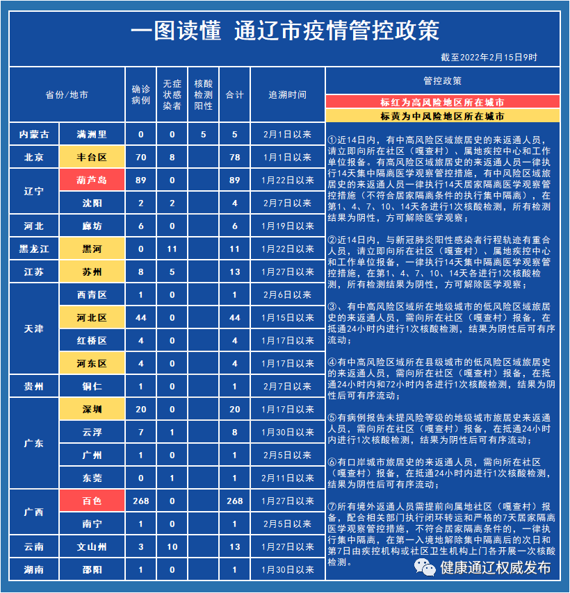 逝江疫情最新情况报告