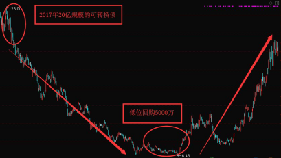 最新A股减持公告引发的市场热议