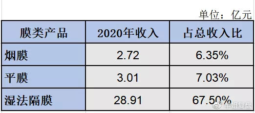 高瓴资本股票最新持股深度解析