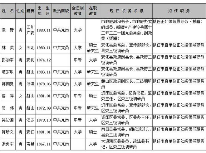 湖南最新干部任前公示制度，公开透明，促进干部选拔工作的进步