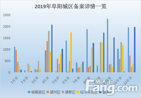 阜阳房产最新消息，市场趋势、热门区域与未来发展