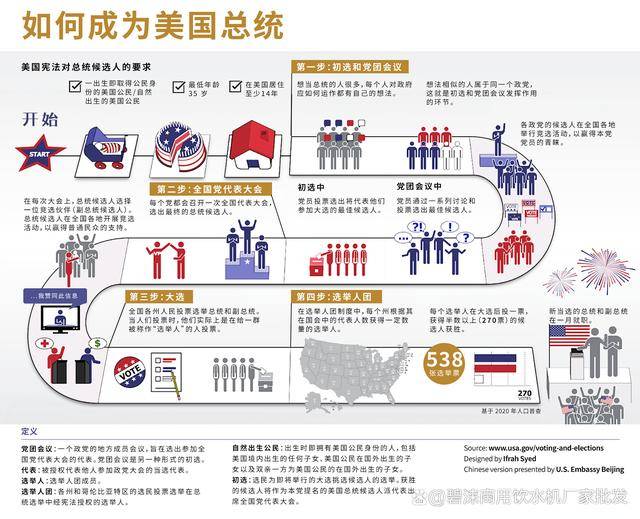 美国总统最新信息综述，政策动向、人事变迁与社会影响