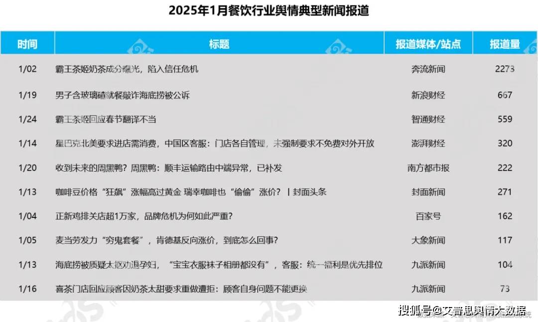 役情最新消息大数据分析报告