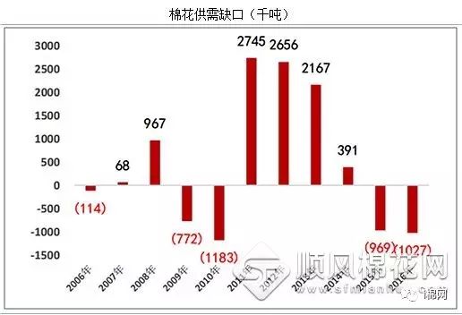 棉花产量最新消息，全球产量动态与中国棉花市场趋势分析