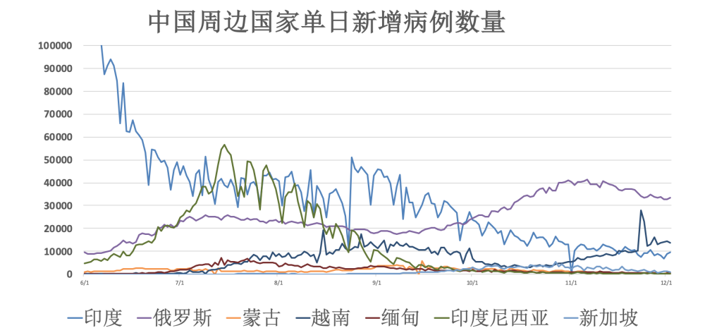 美国各洲疫情最新动态