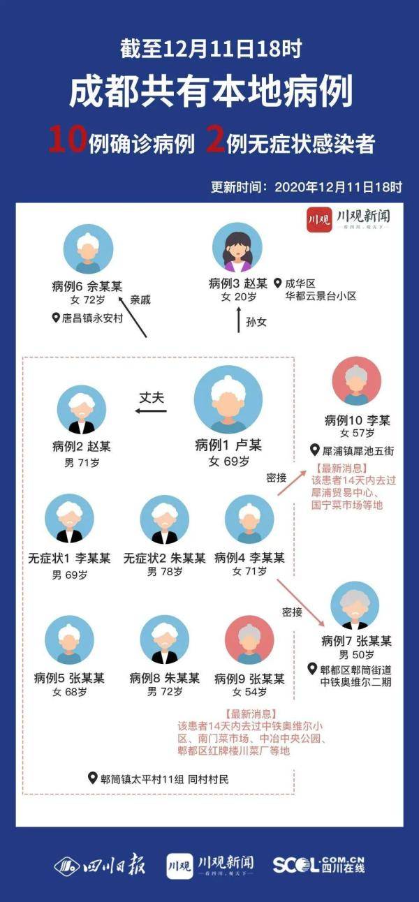 疫情最新通报，今天成都的防控进展与应对措施