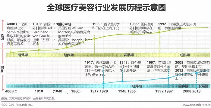 新氧医美最新状况，引领行业变革，塑造美丽新篇章