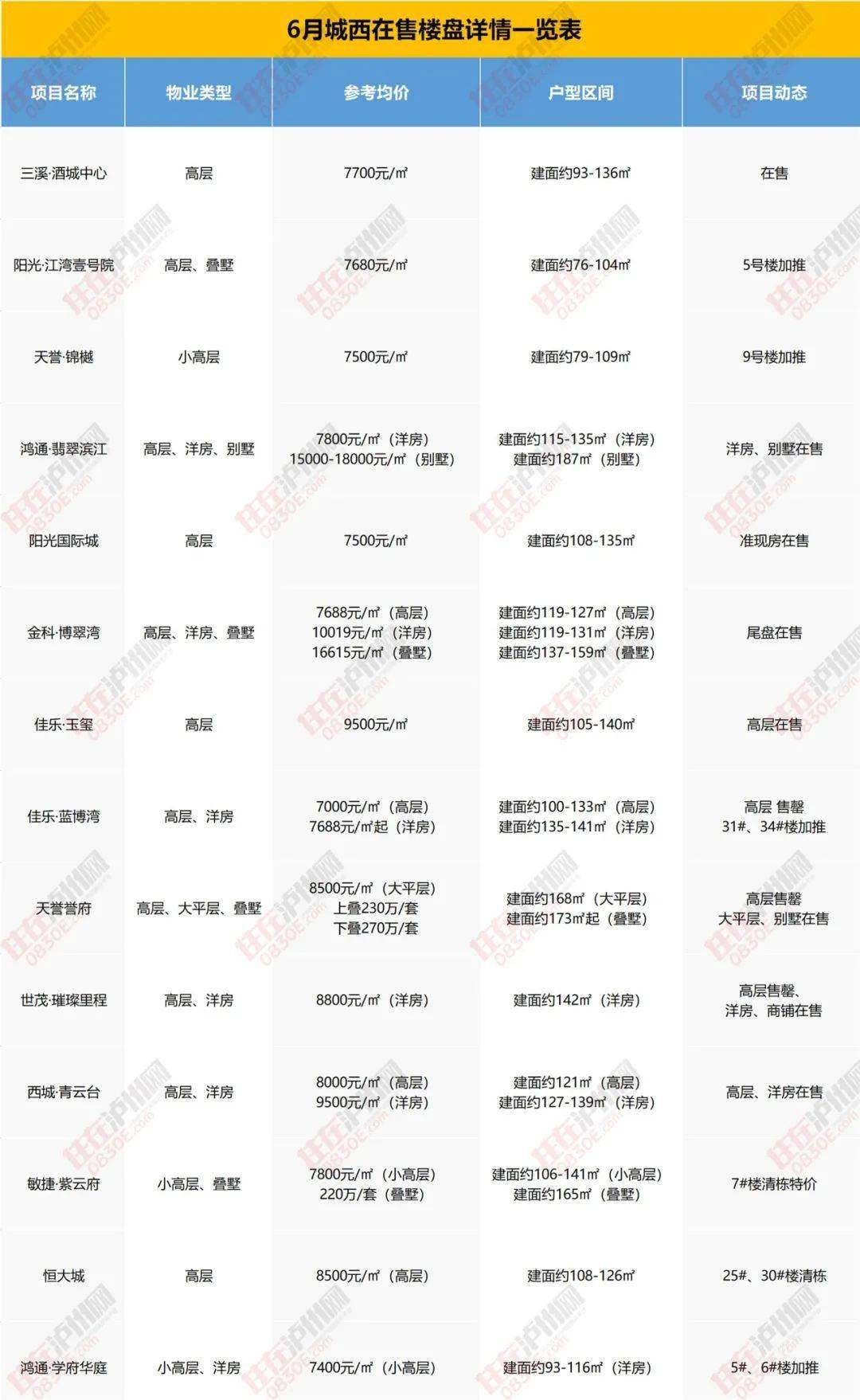 紫楹台最新房价，市场走势与购房指南