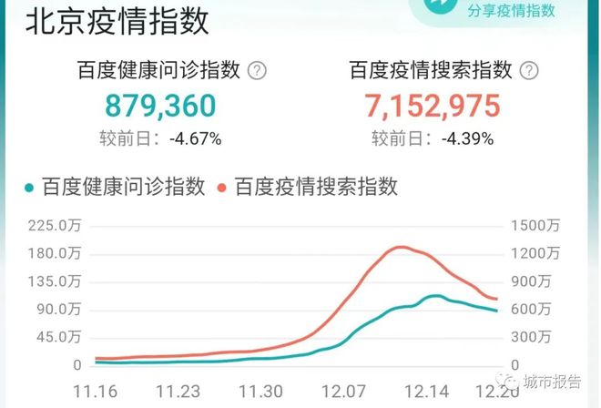 北京今天的疫情最新情况