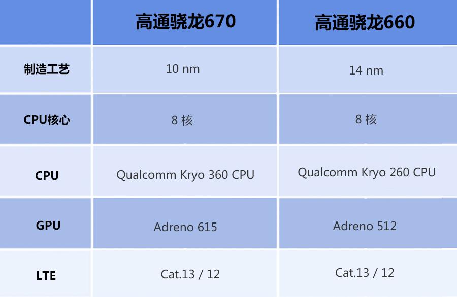 最新骁龙芯片是多少？深度解析新一代移动计算引擎