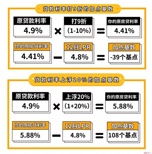 最新民间借贷利率下调，影响与前景展望