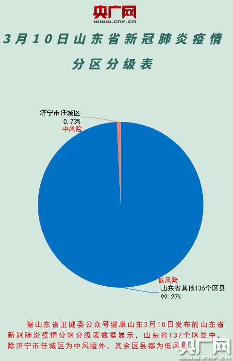 济南最新新冠肺炎疫情动态分析